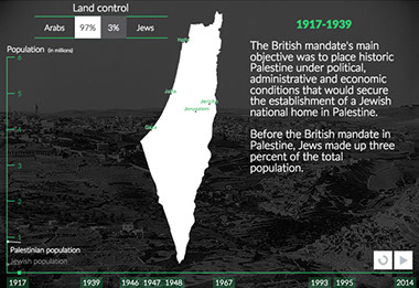 1948 before what israel was Chuck Fogland: